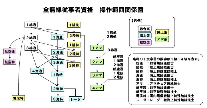 図１.協会の図