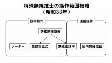 昭和33年時点の操作範囲関係図