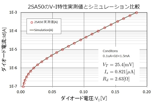 2SA50静特性