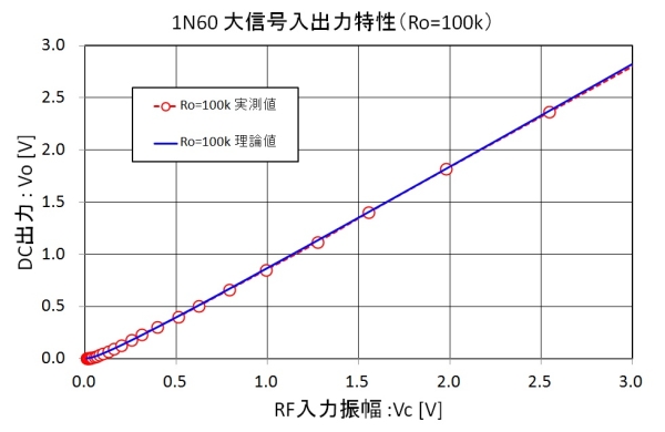 1N60負荷特性(100k)