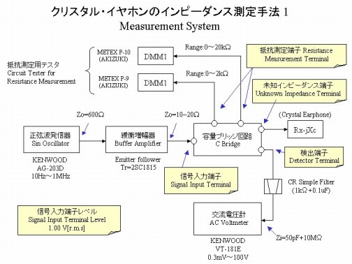 測定系統図