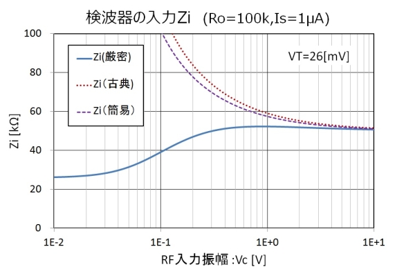 グラフ入力Ｚ(1uA/100kOhm)