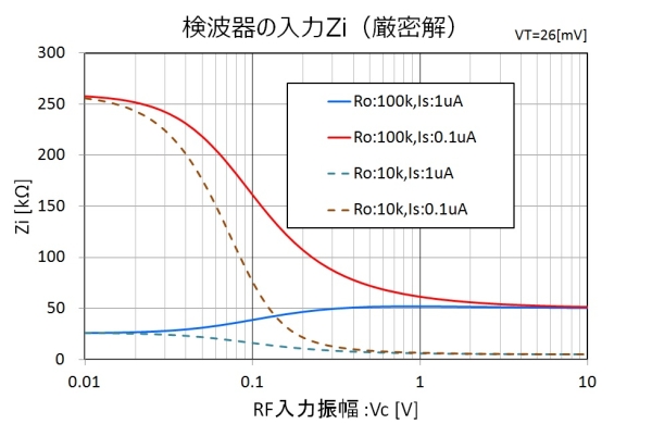 グラフ入力Ｚ(厳密解)