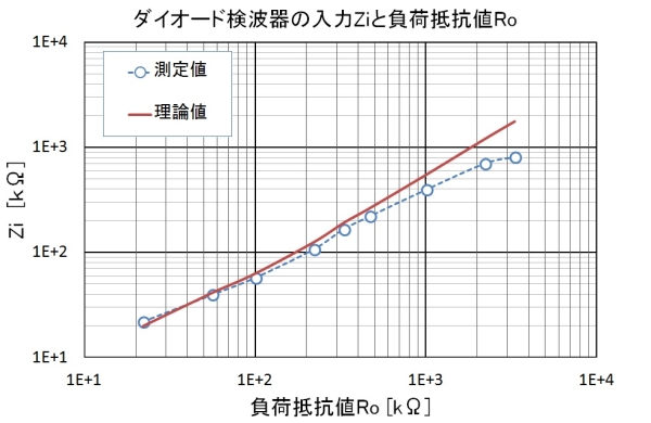 グラフ入力Ｚ(厳密解)