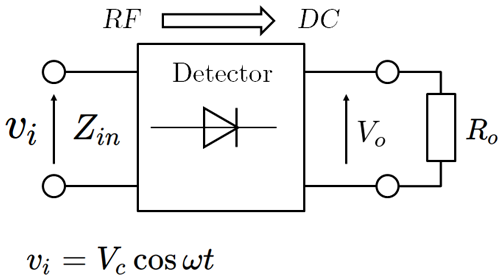 検波器の回路ブロック