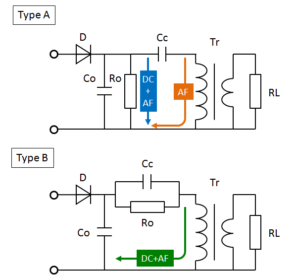 coupling type of transformer