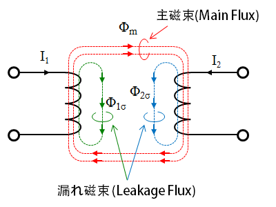 Trans_equivalent_model (Magnetic circuit modeling)