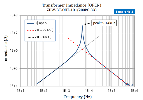 Impedance of Transformer (Open)