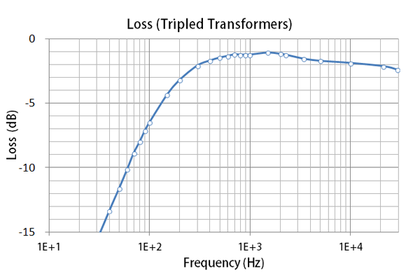 3-Trans response final