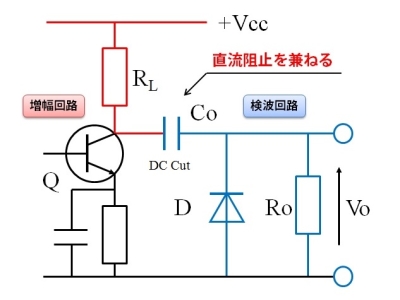 並列型の適用例