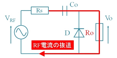 並列型回路におけるＲＦ電流経路