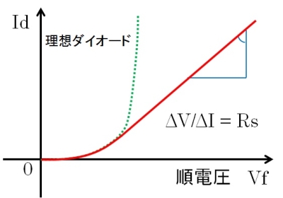 内部抵抗を考慮した順電圧特性