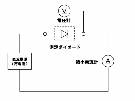 測定原理