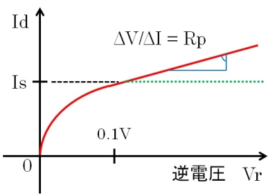 内部抵抗を考慮した逆電圧特性