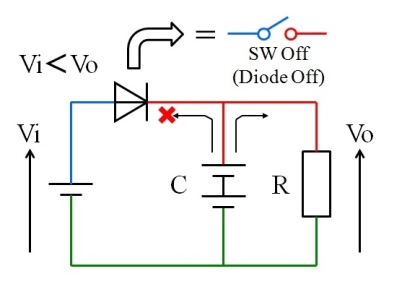 ダイオードのＯＦＦ状態発生図
