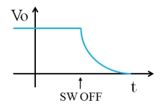 ＳＷＯＦＦ時の波形