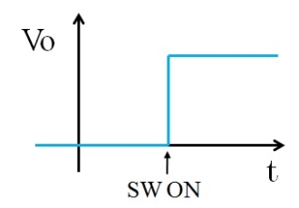 ＳＷＯＮ時の波形