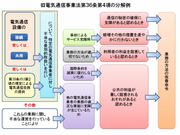 演習回答例図