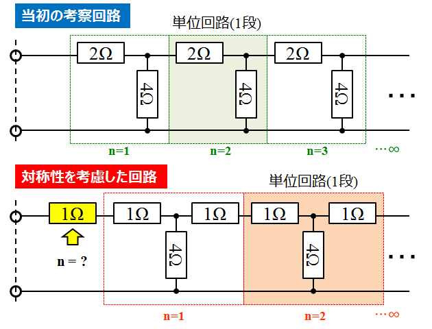 対称ラダーの書き換え