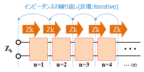 iterative impedance