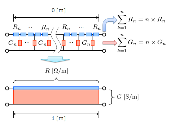 Switch to the Distributed Circuit