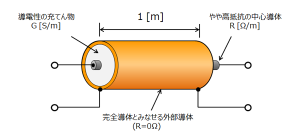 e.g DC distributed circuit model