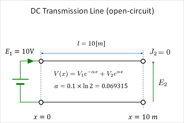 DC Transmission Line at DC (Open-circut)